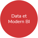 Data et Modern BI